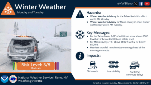 Weatherstory2